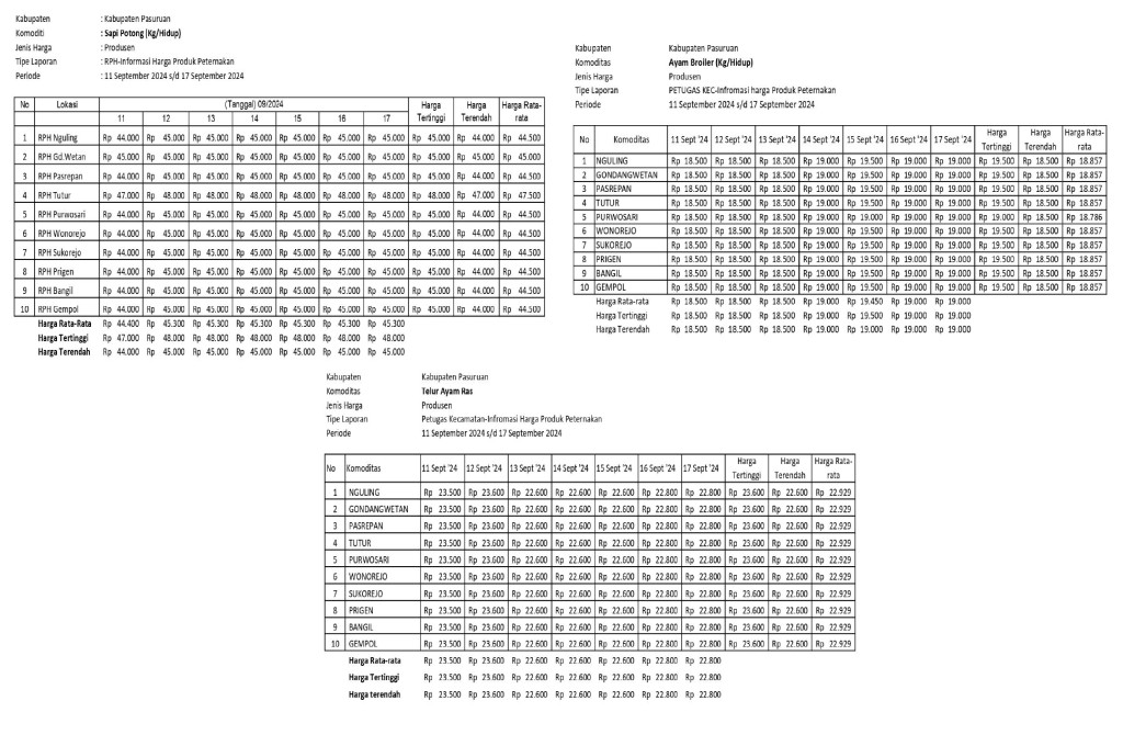 Informasi Harga Pasar Produsen